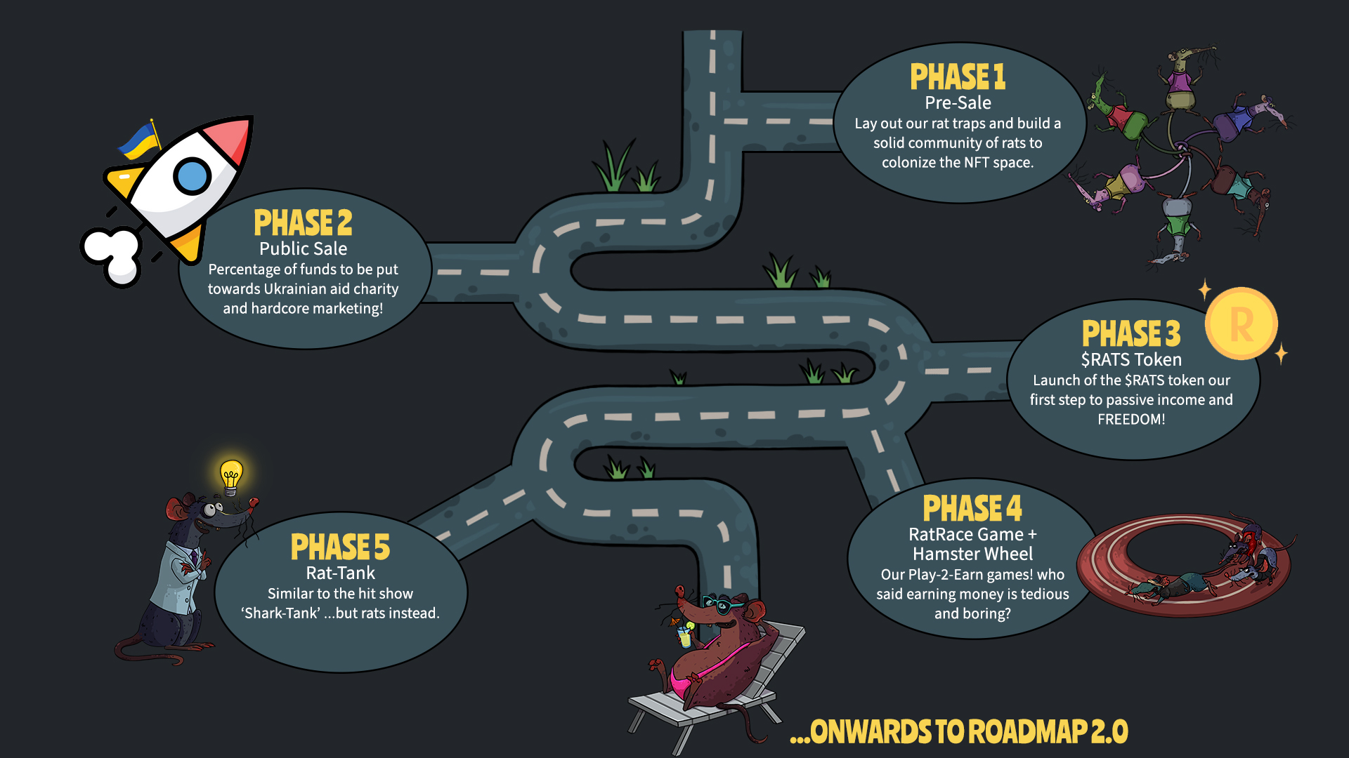 Roadmap CR-NFT